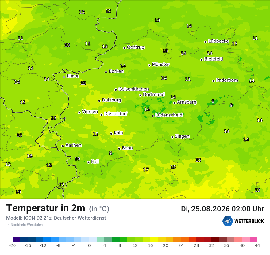 Temperatur