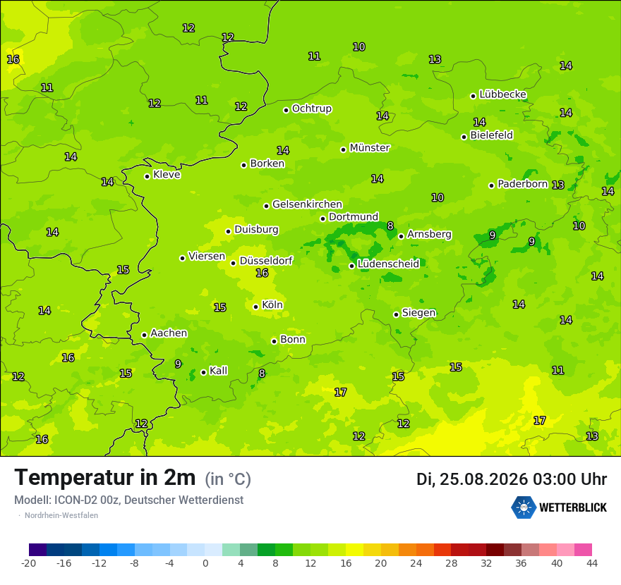 Temperatur