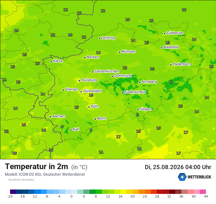 Temperatur