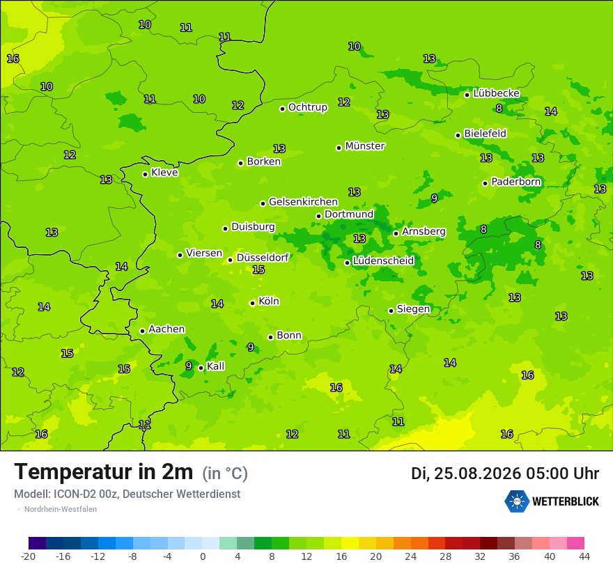 Temperatur