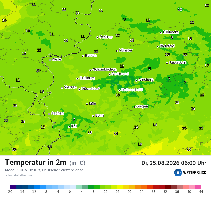 Temperatur