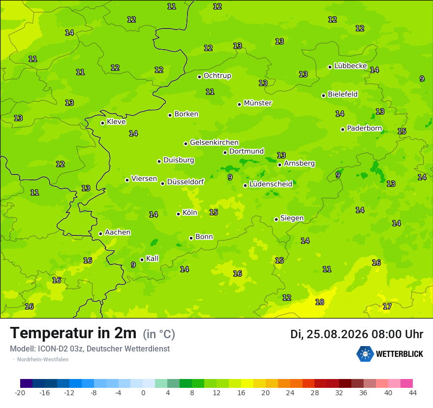 Temperatur