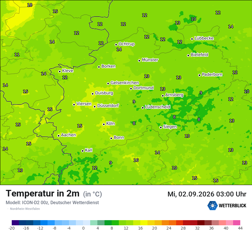 Temperatur