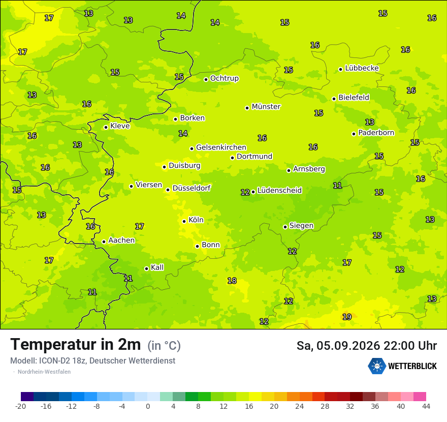 Temperatur