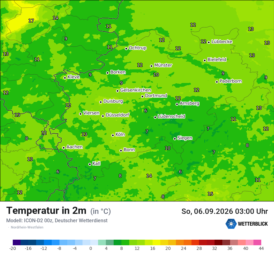 Temperatur