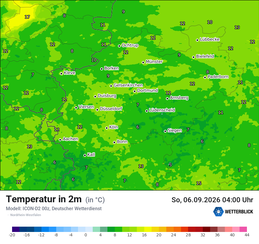 Temperatur