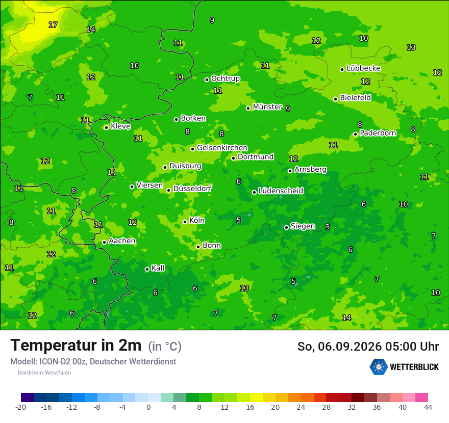 Temperatur