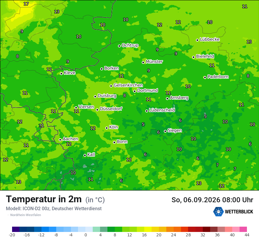 Temperatur