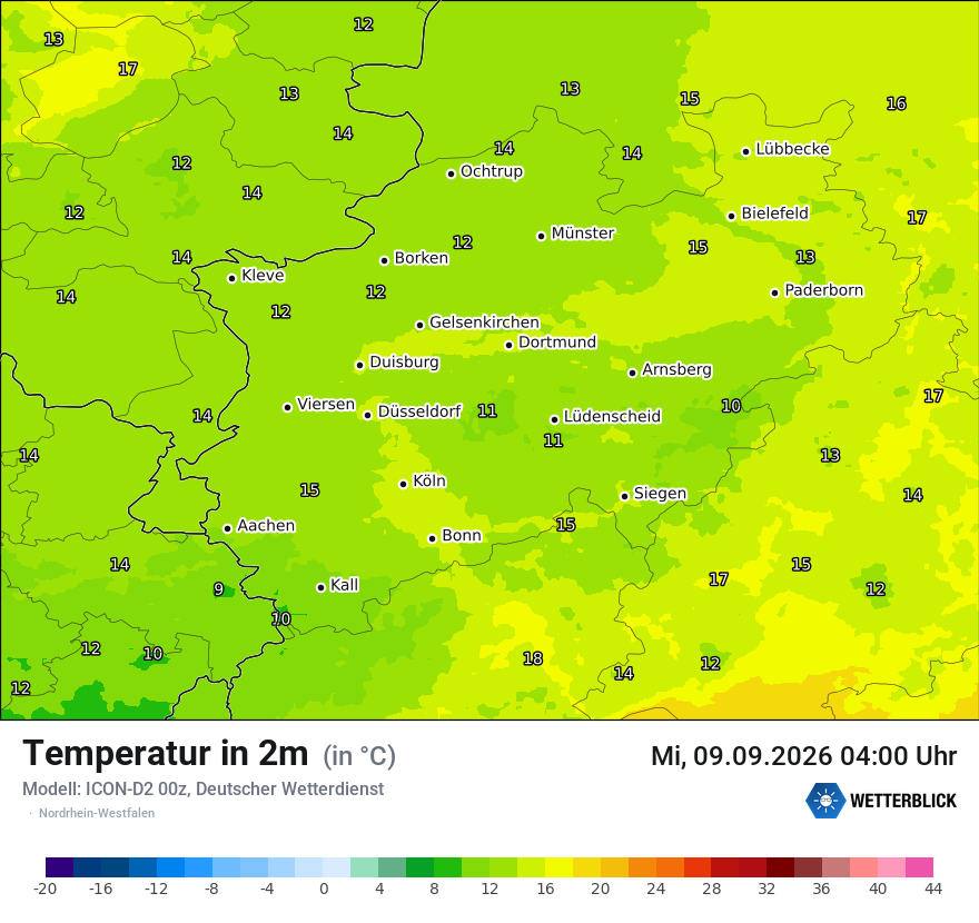 Temperatur