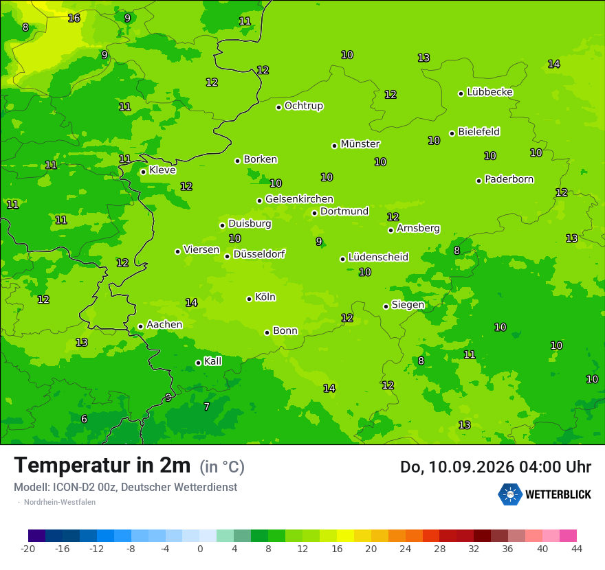 Temperatur