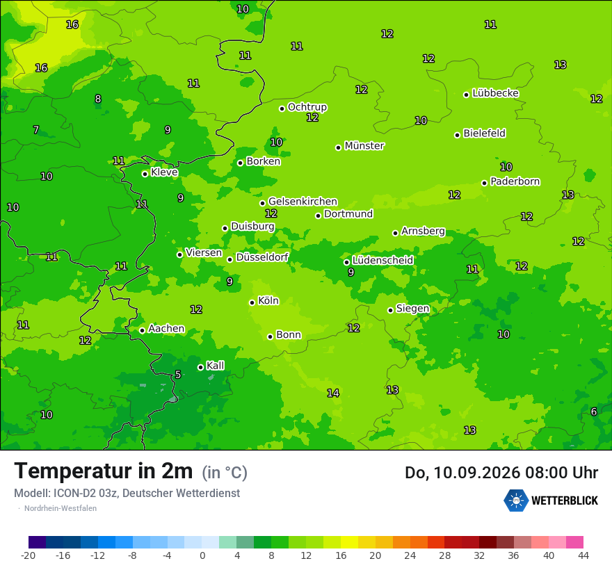 Temperatur