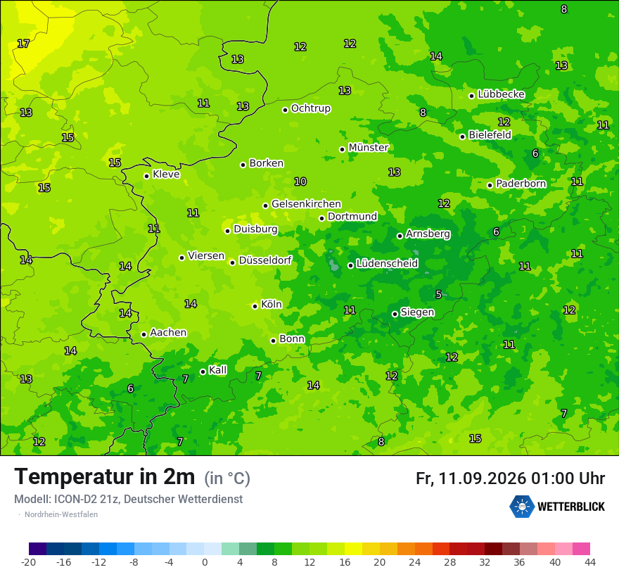 Temperatur