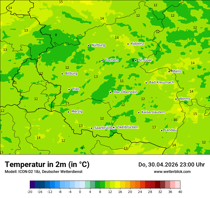 Temperatur
