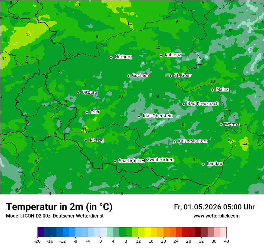 Temperatur