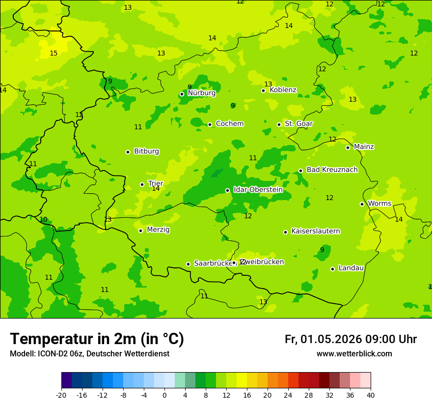 Temperatur