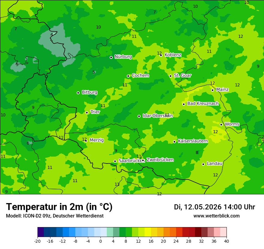 Temperatur