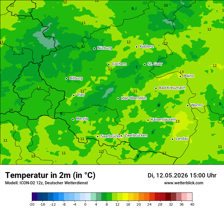 Temperatur