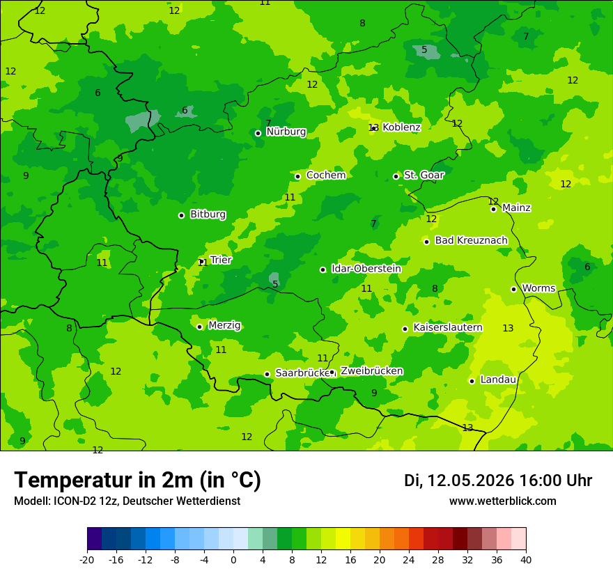 Temperatur