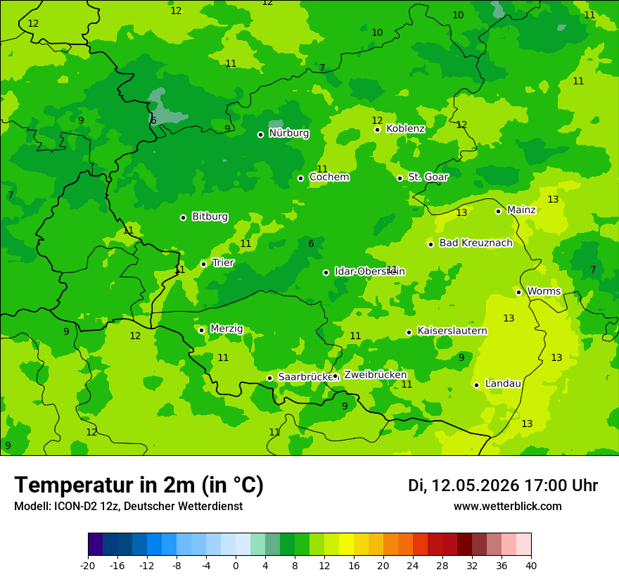 Temperatur