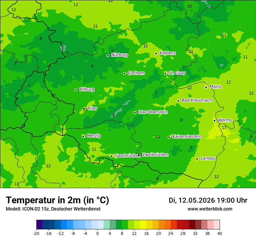 Temperatur
