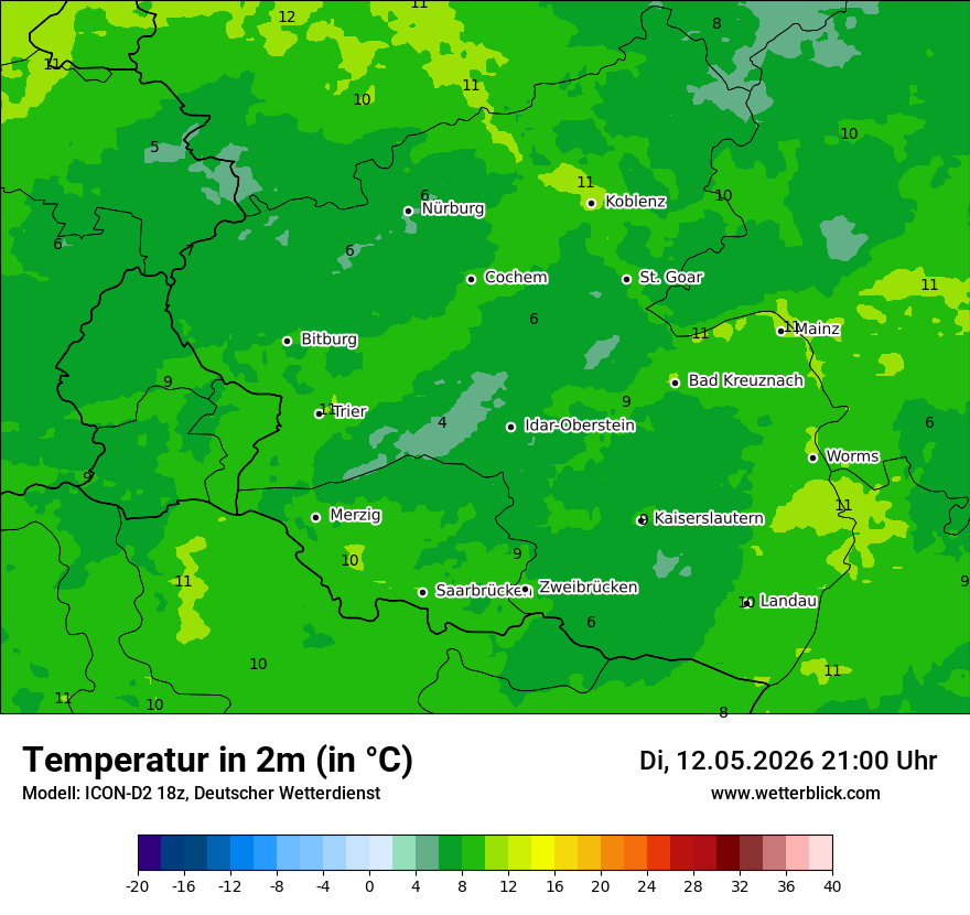 Temperatur