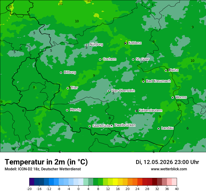 Temperatur