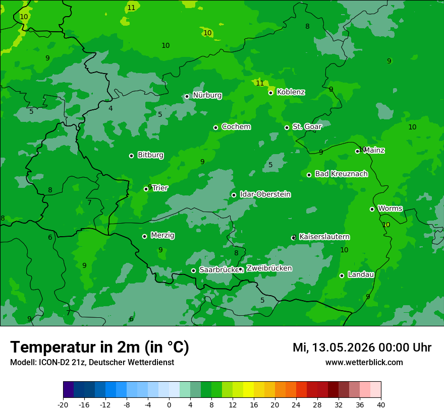 Temperatur