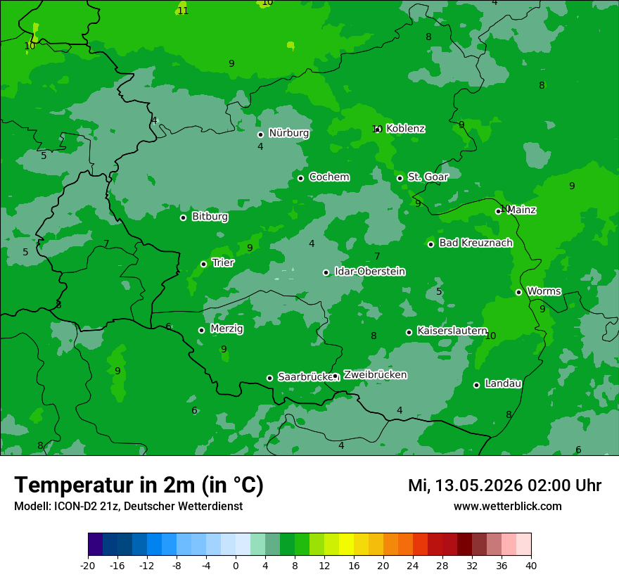Temperatur