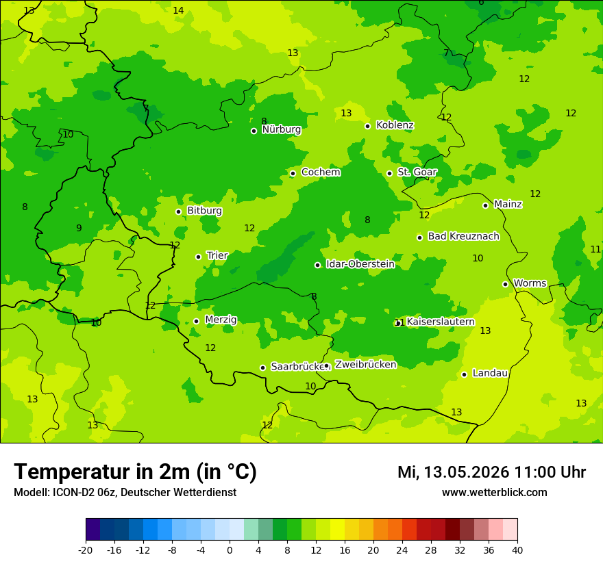 Temperatur