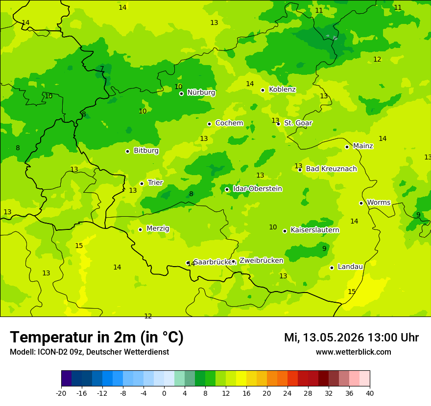 Temperatur
