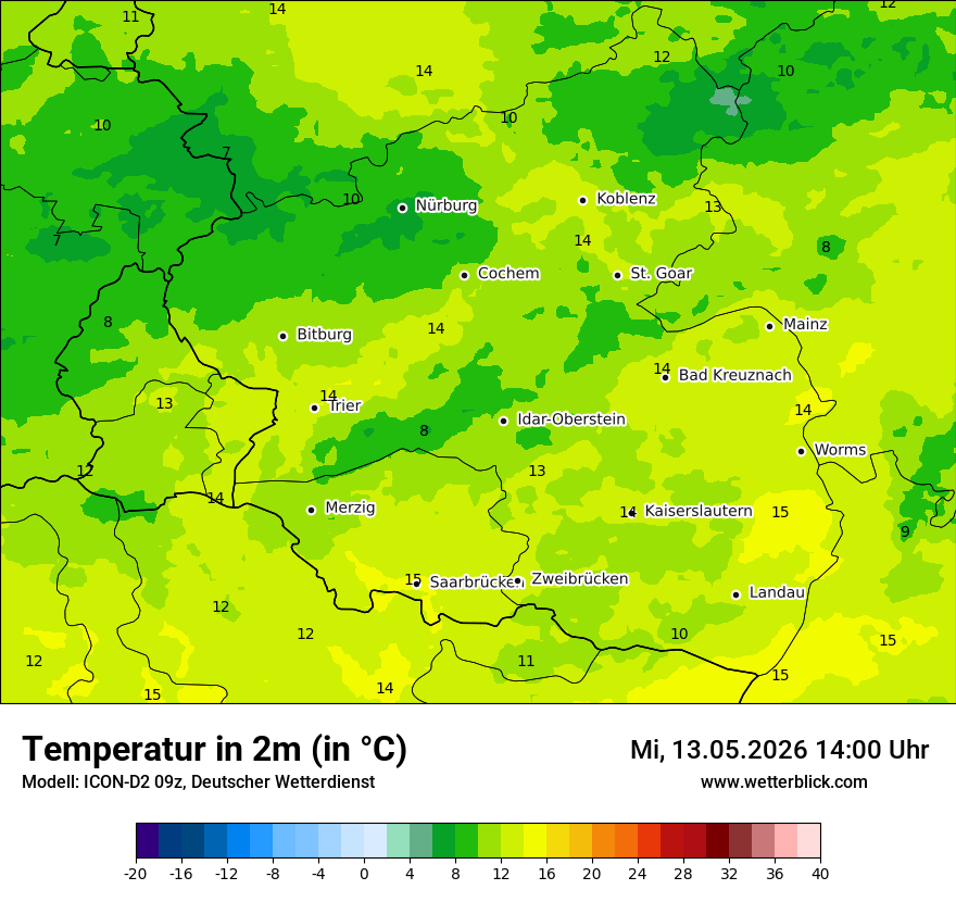 Temperatur