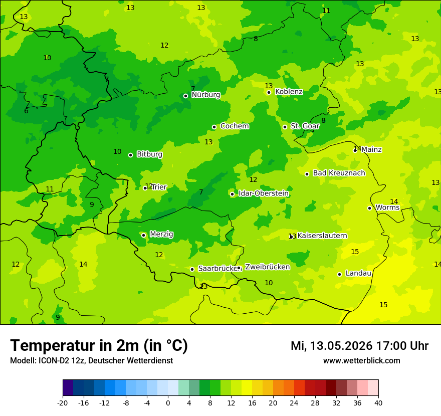 Temperatur