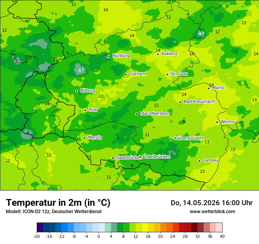 Temperatur