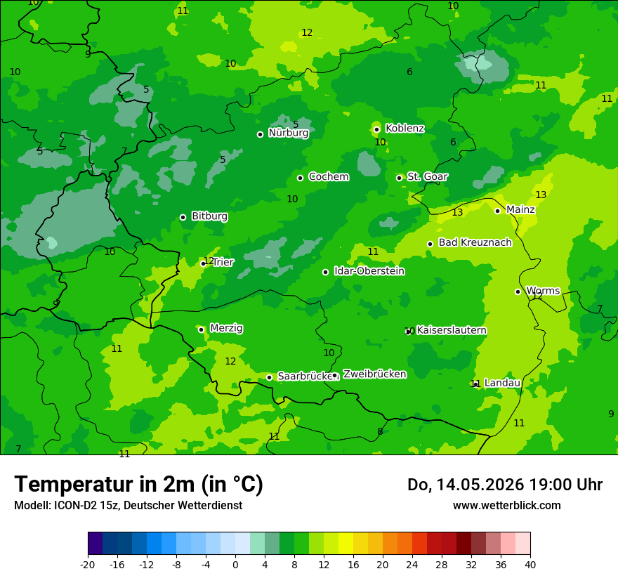 Temperatur