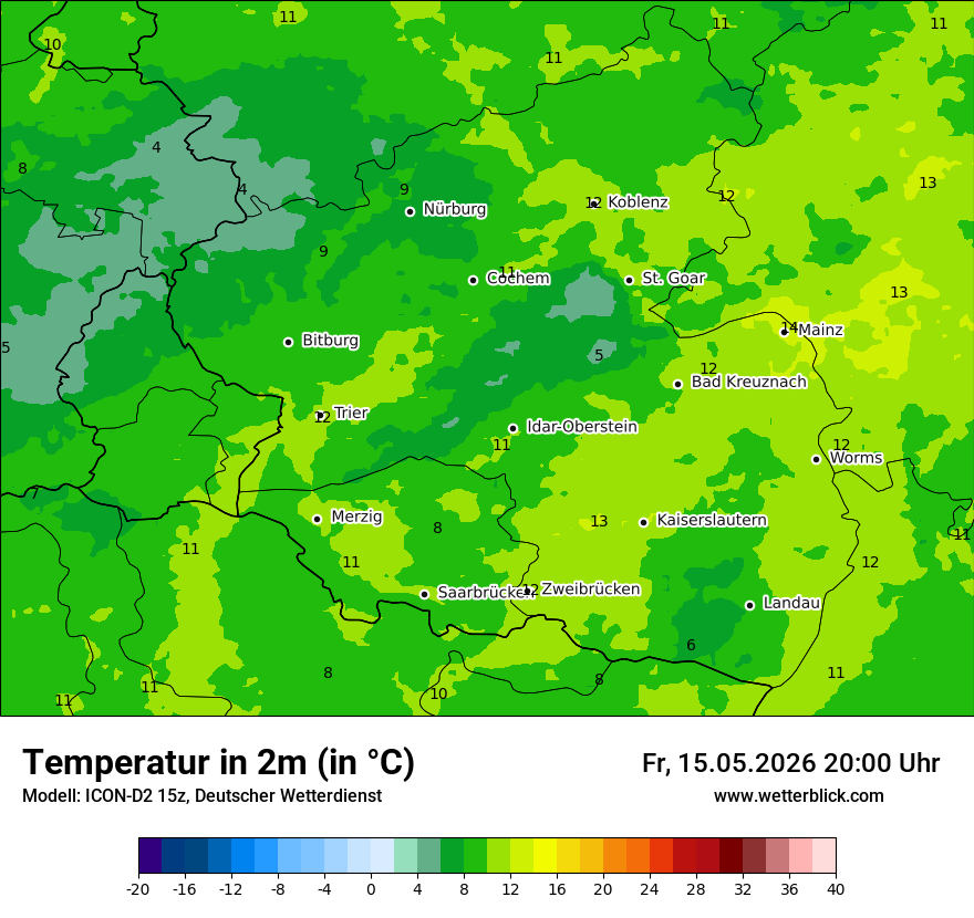 Temperatur