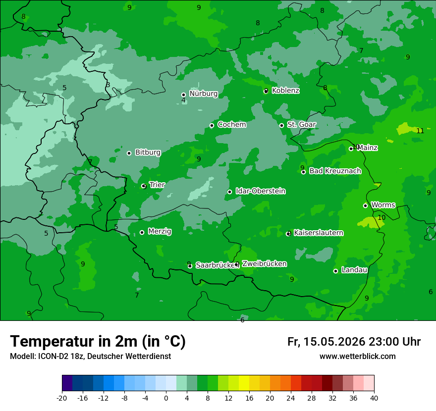 Temperatur