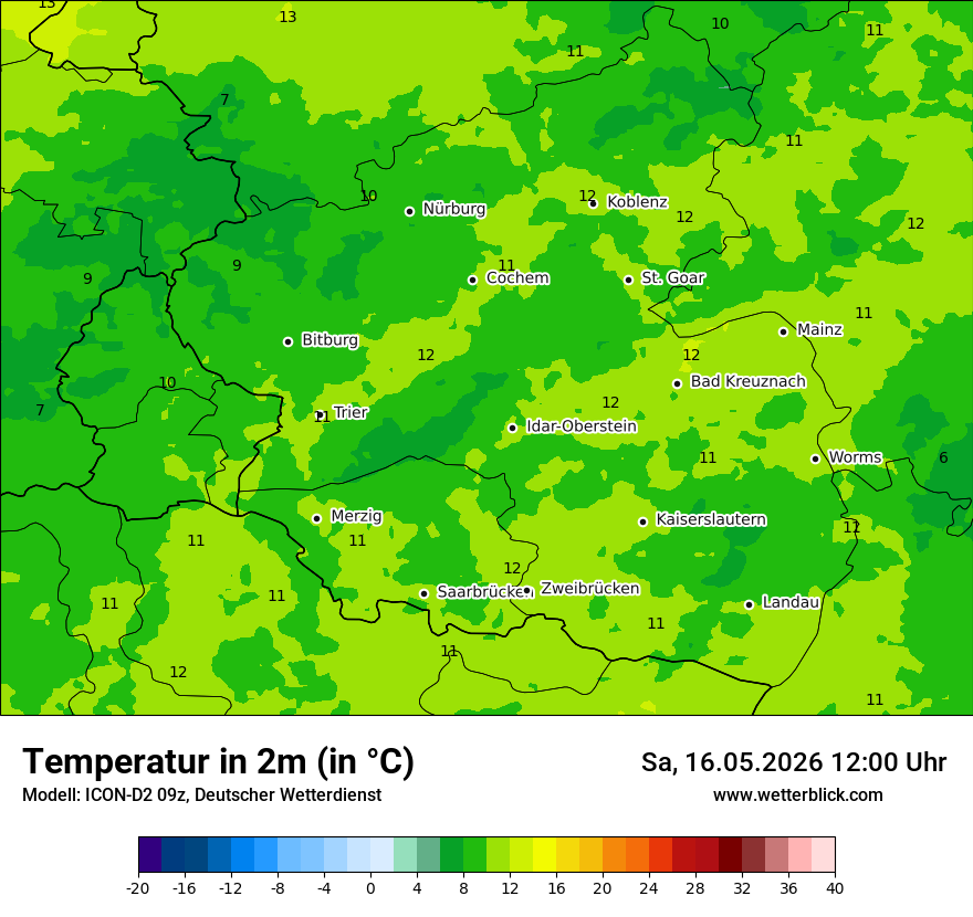 Temperatur