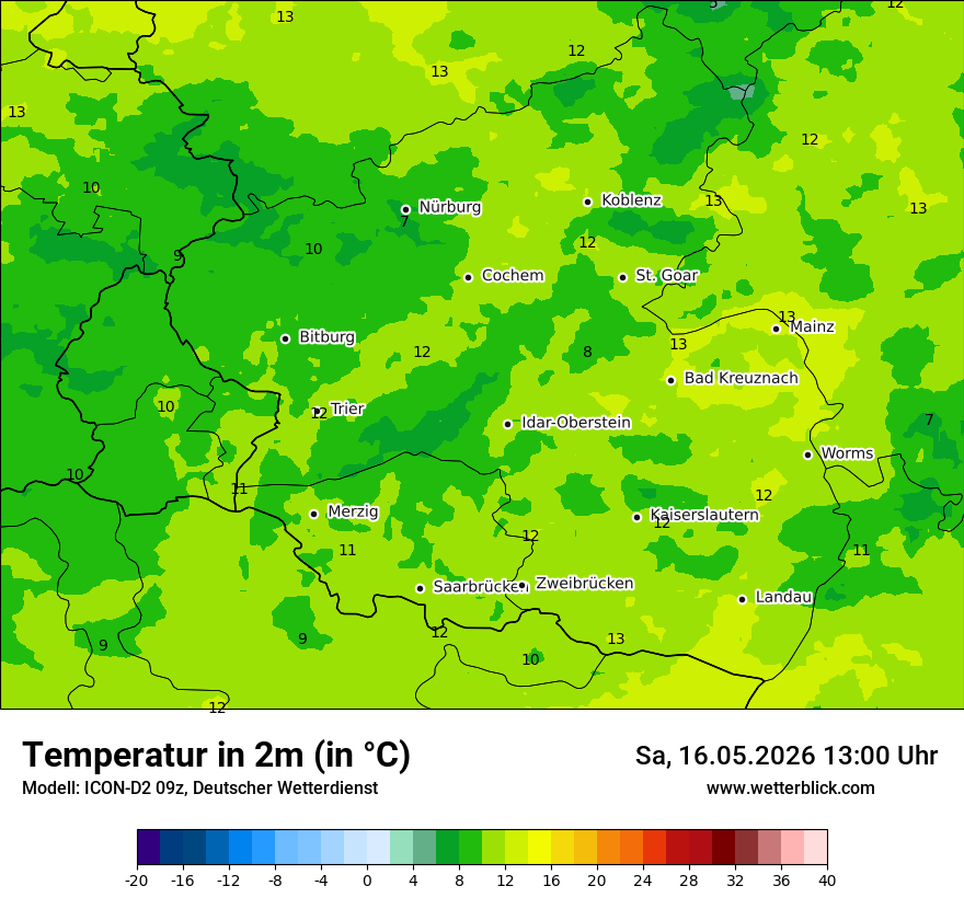 Temperatur
