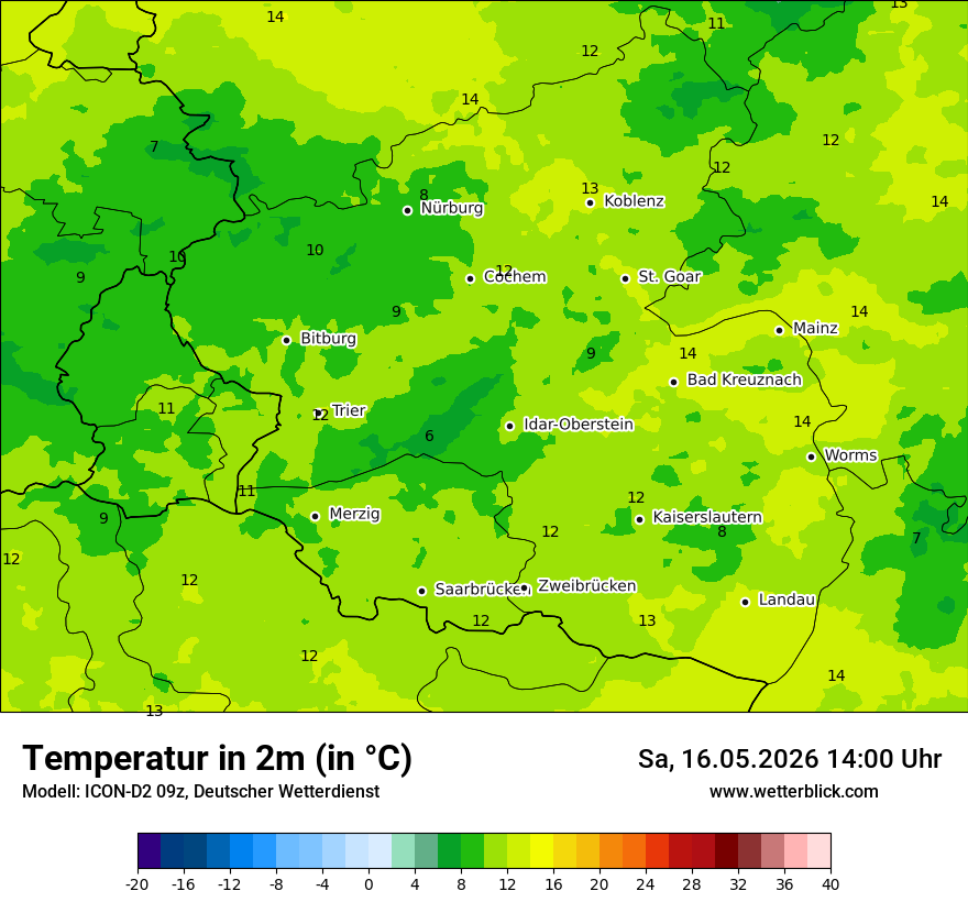 Temperatur