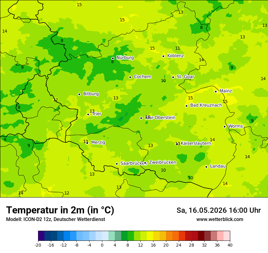 Temperatur