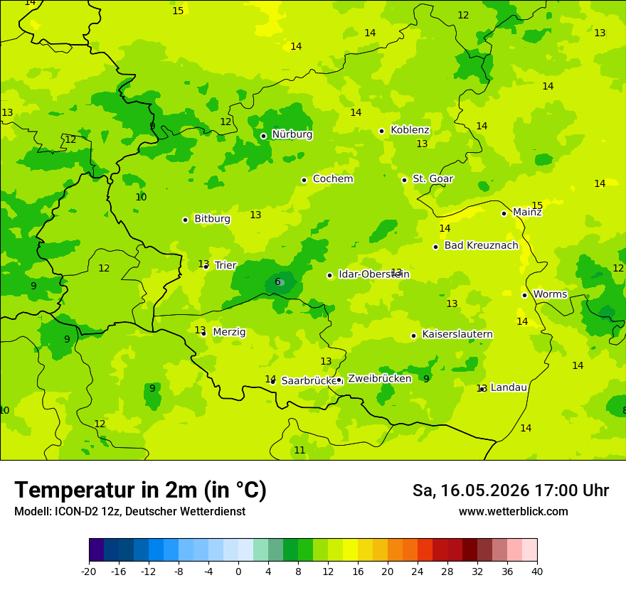Temperatur