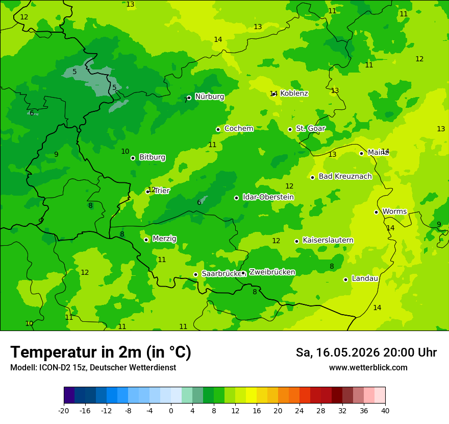 Temperatur