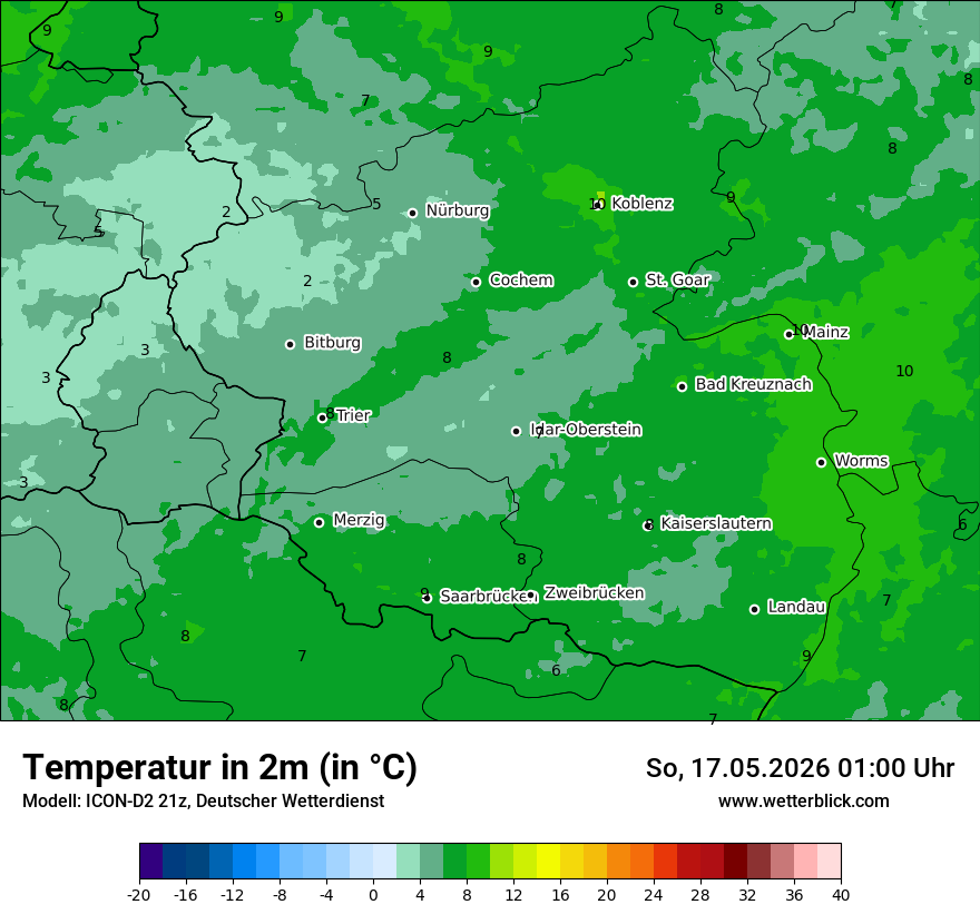 Temperatur