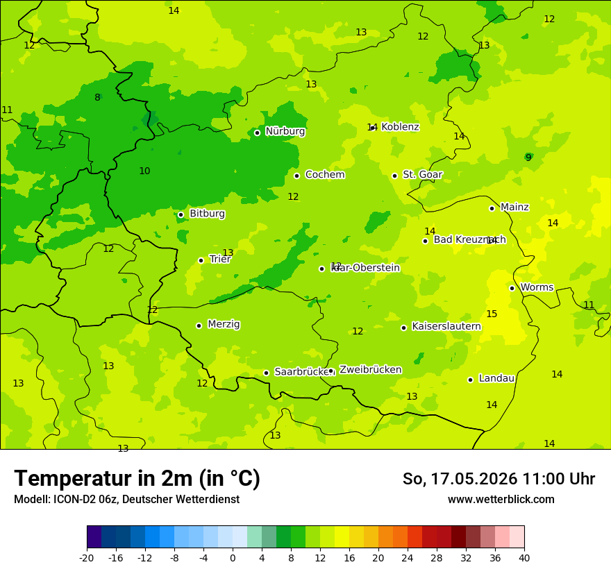 Temperatur