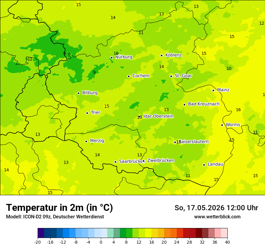 Temperatur