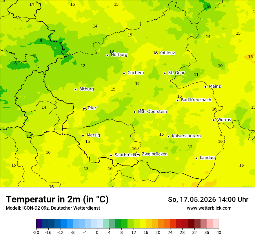 Temperatur