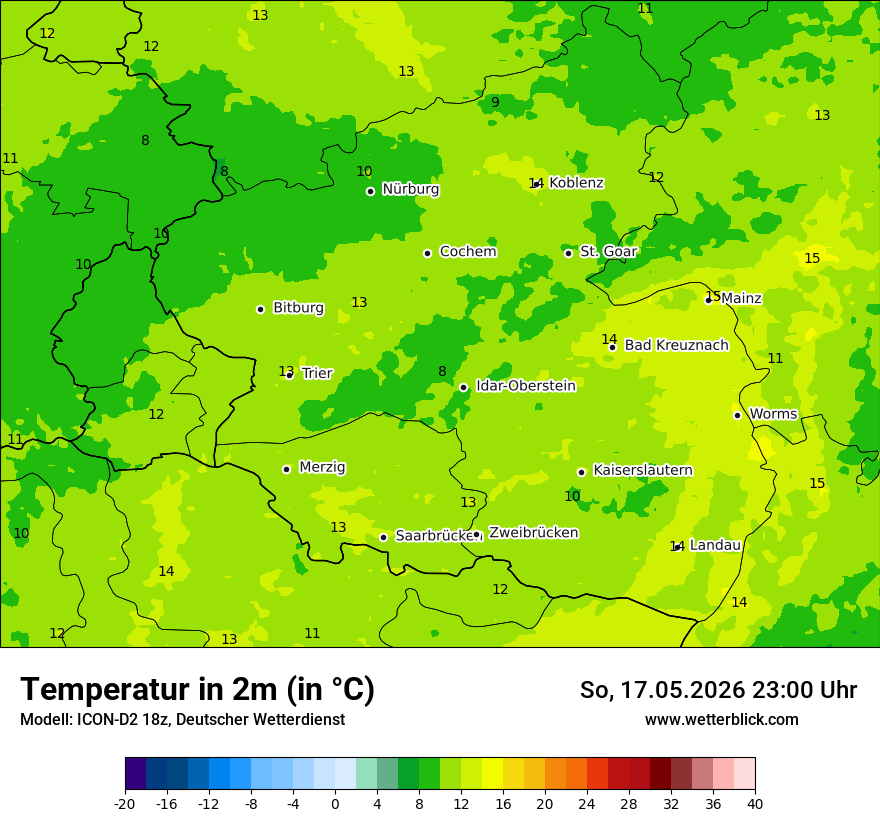 Temperatur
