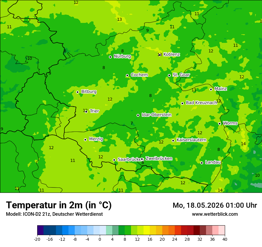 Temperatur