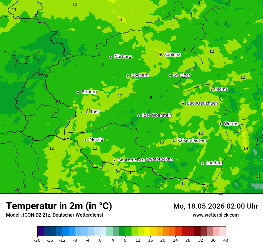 Temperatur