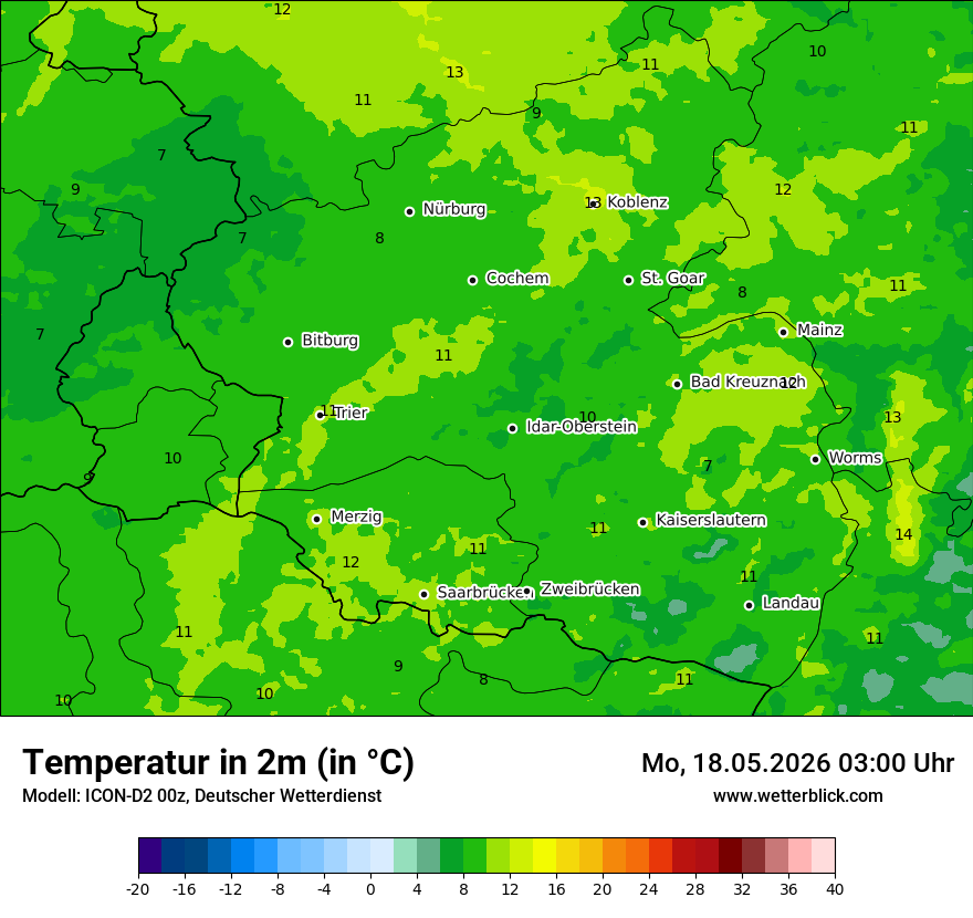 Temperatur